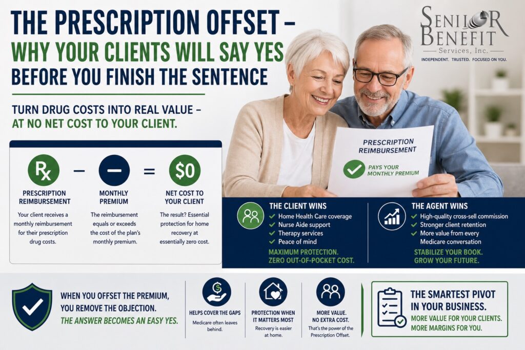 Medicare Supplement carriers keep reducing commissions and short term home health care can replace lost commissions.