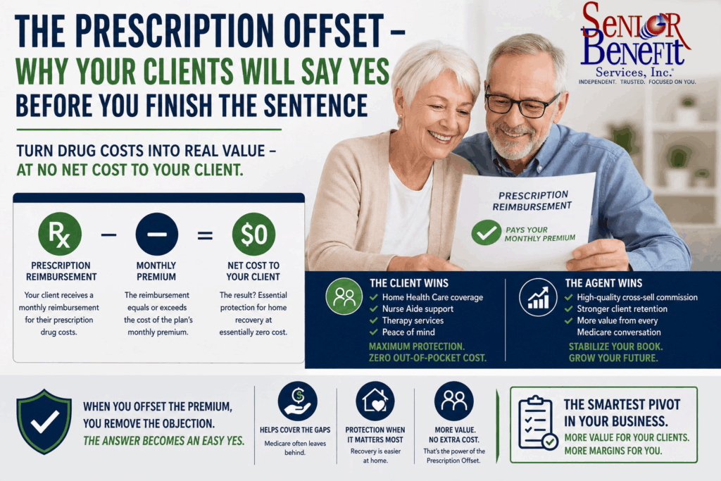 Medicare Supplement carriers keep reducing commissions and short term home health care can replace lost commissions.